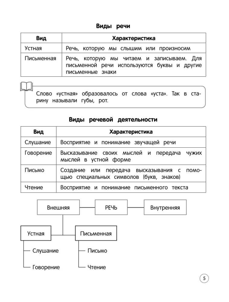 Krievu valoda. Teorija, piemēri, uzdevumi. 1-4 klase